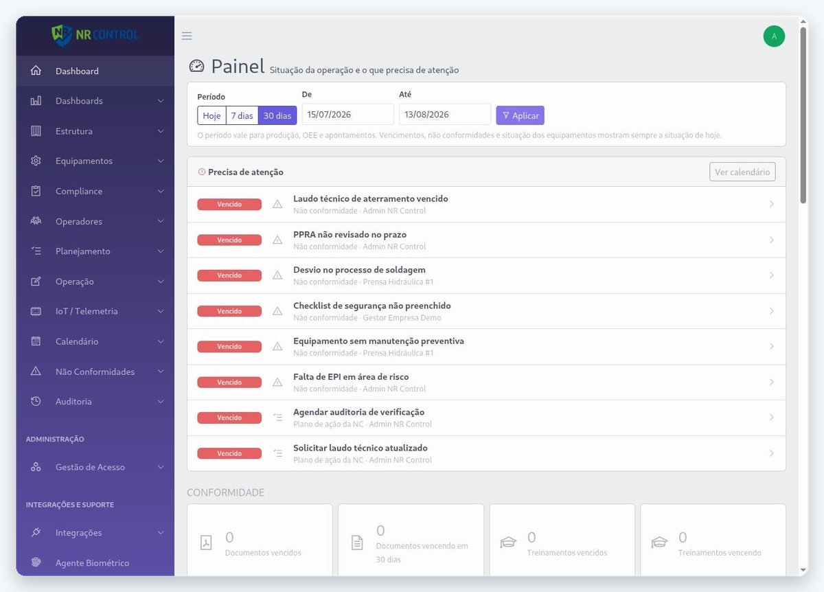 Painel: o que precisa de atenção hoje